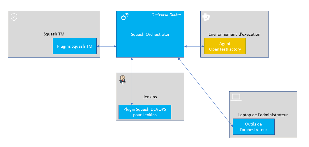 Vignette installation agent