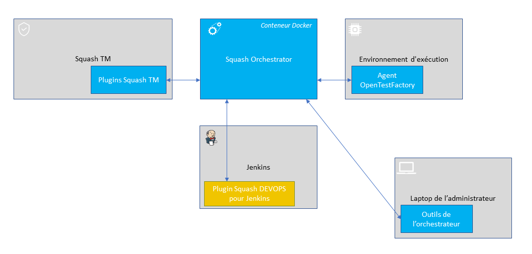 Vignette installation Plugin Jenkins