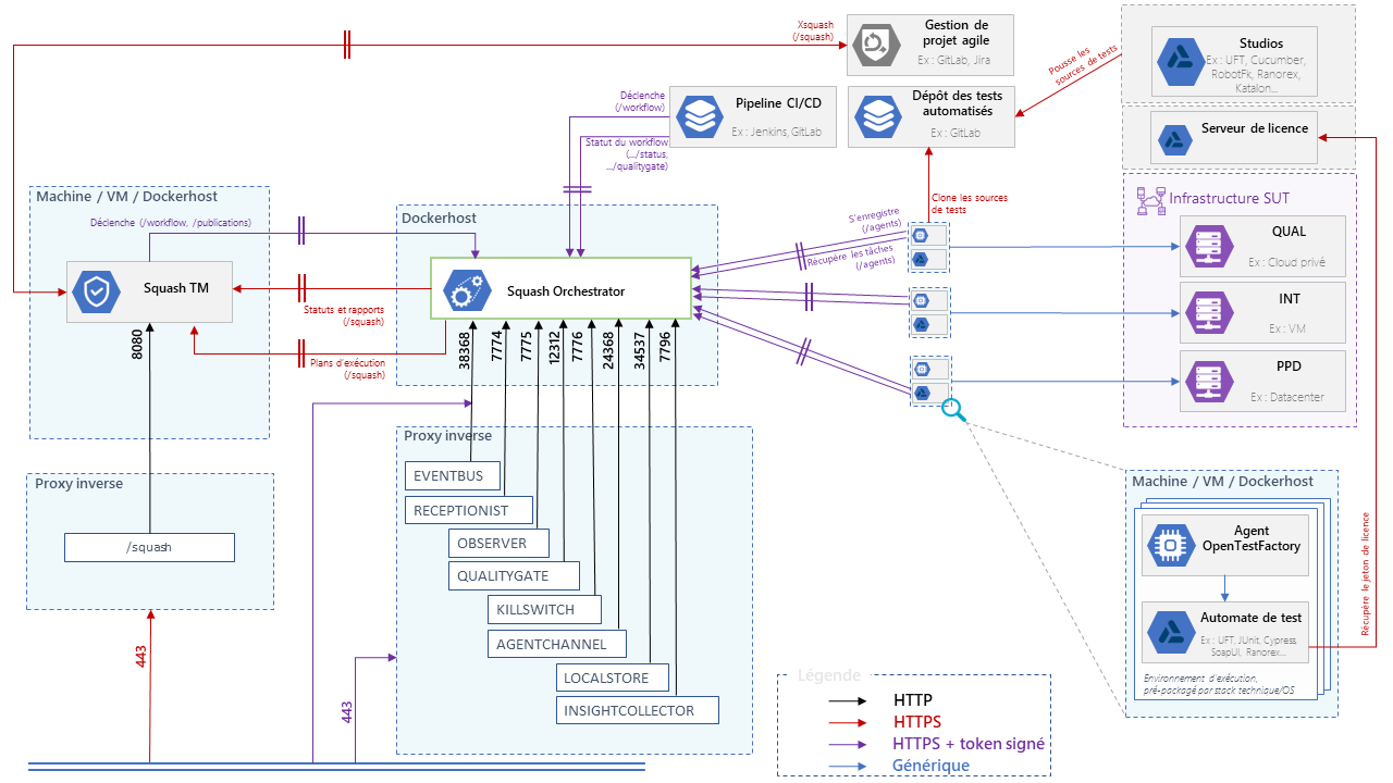 Diagramme de l'ensemble des interconnexions