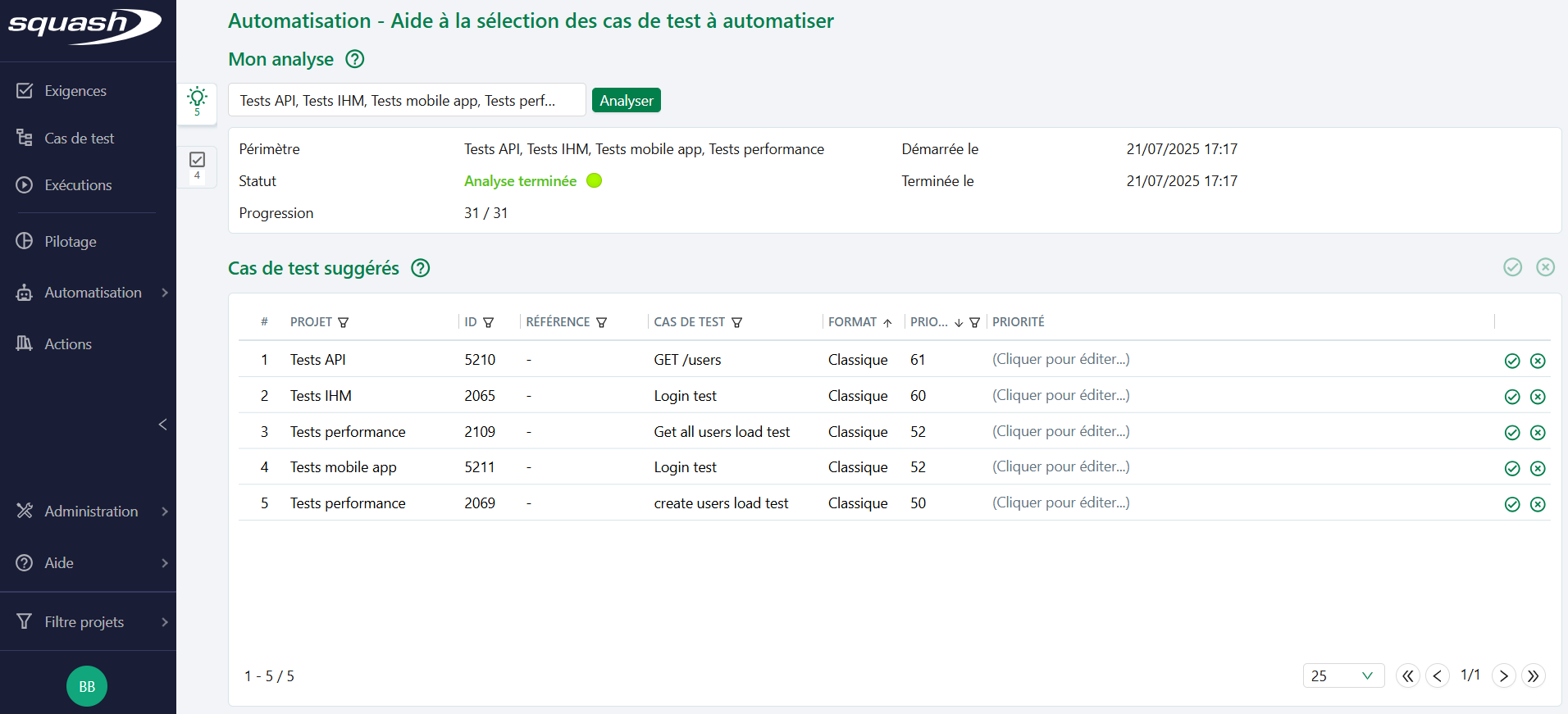 Tests suggérés