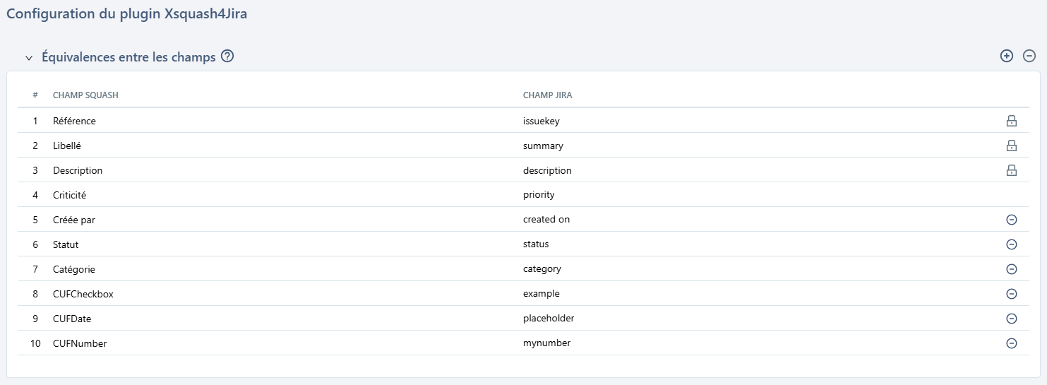 Equivalence entre les champs
