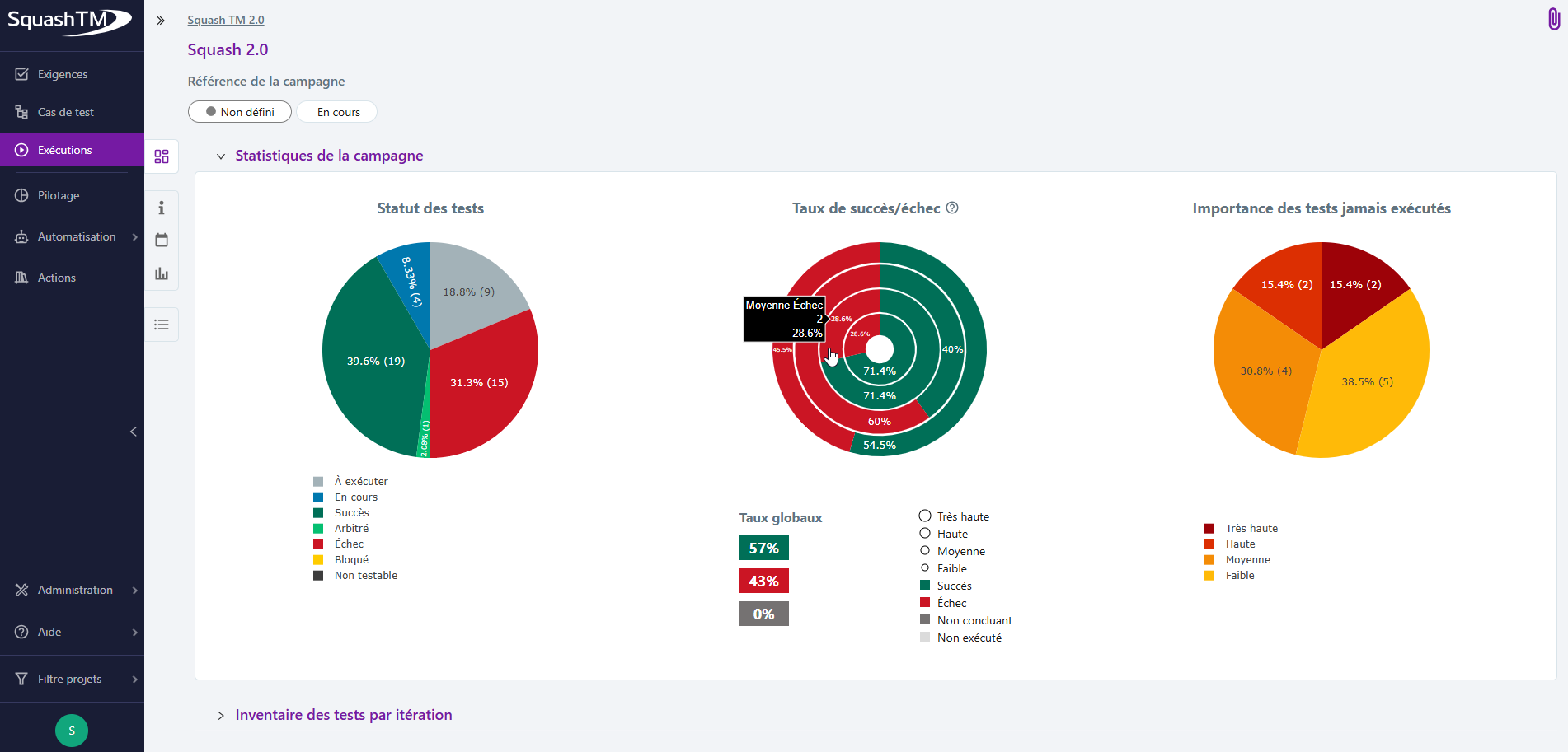 Statistique de la campagne