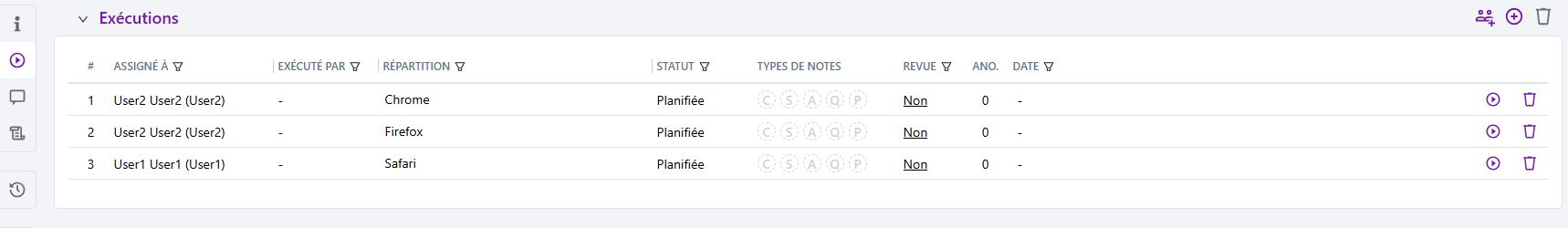 Répartition des tests
