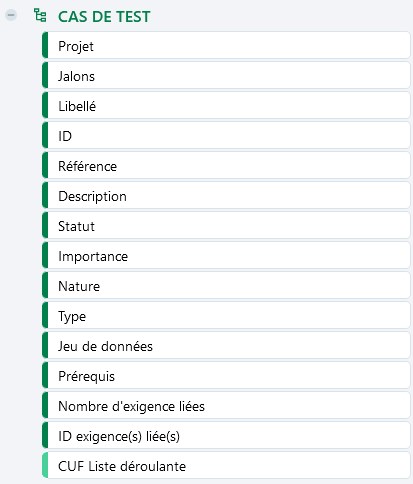 Champs personnalisés