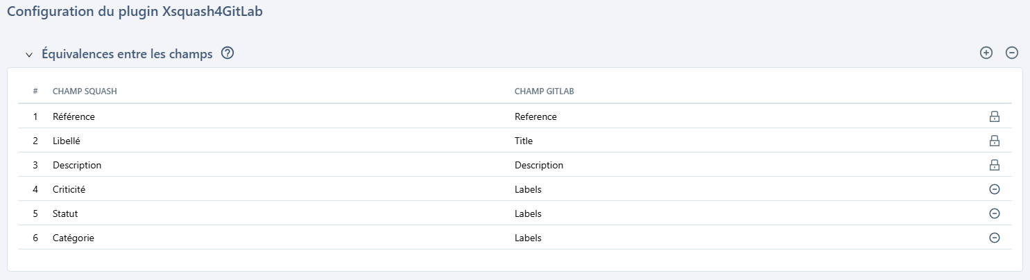 Equivalence entre les champs