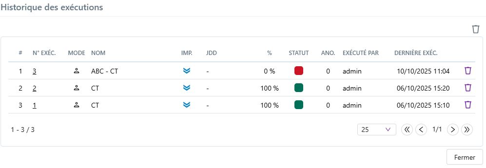 Historique des exécutions d'un test