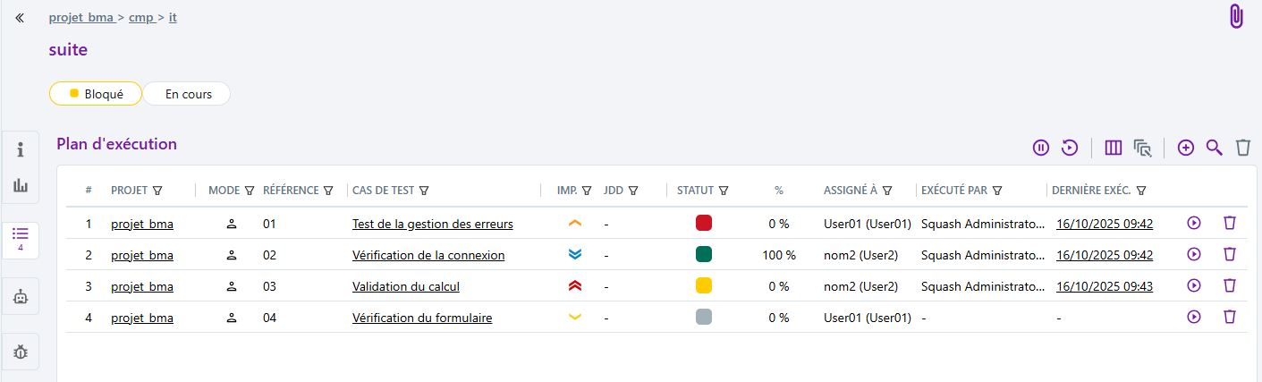 Statut d'une suite de tests