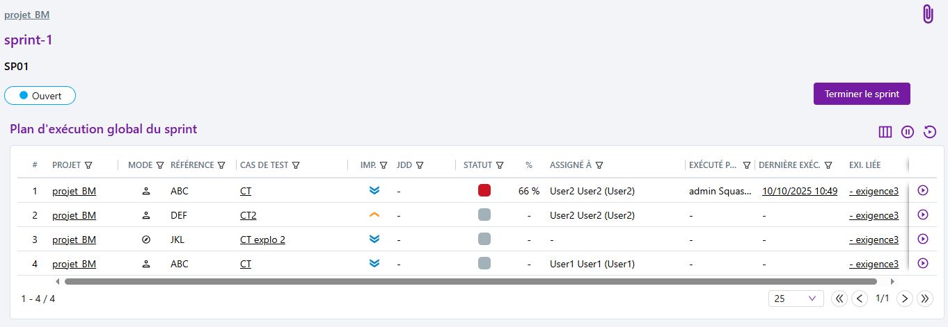 Plan d'exécution du sprint