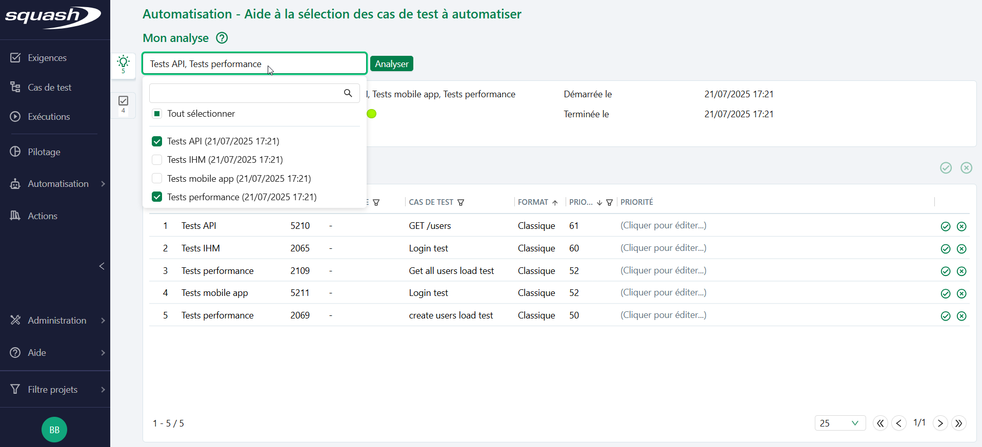 Sélection du périmètre