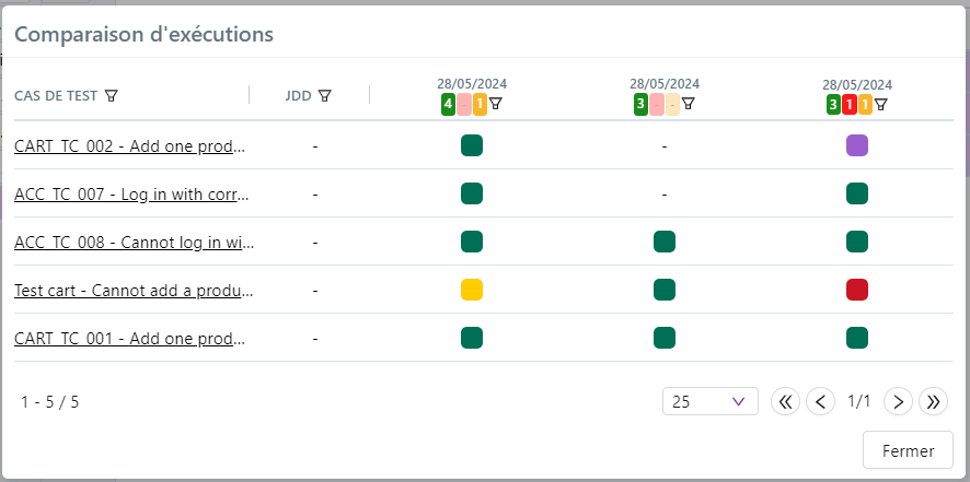 Fenêtre contextuelle de comparaison des suites automatisées