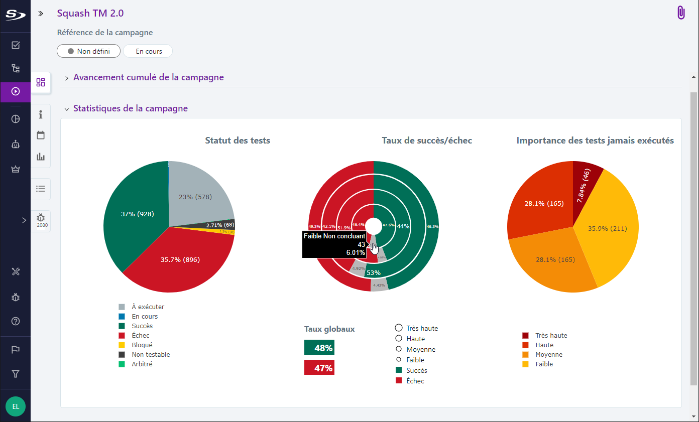 Statistique de la campagne