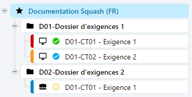 Arborescence d'exigences