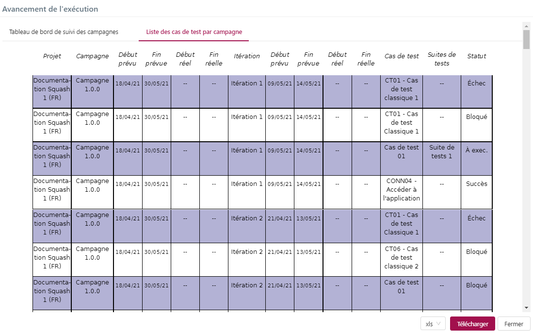 Liste cas de test