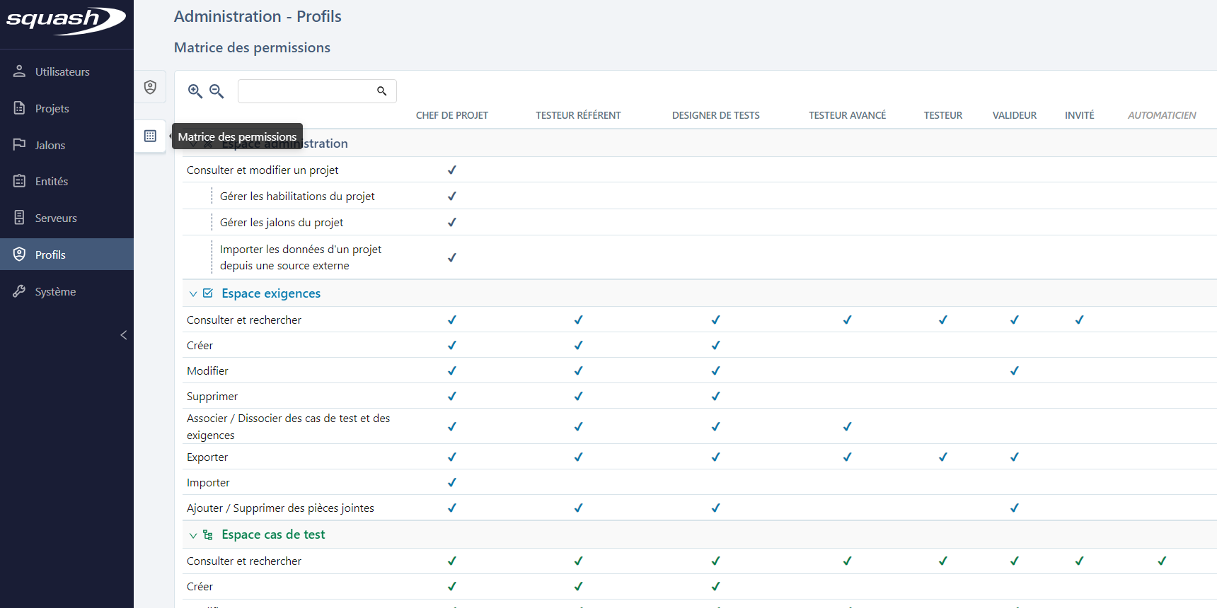 Matrice des permissions