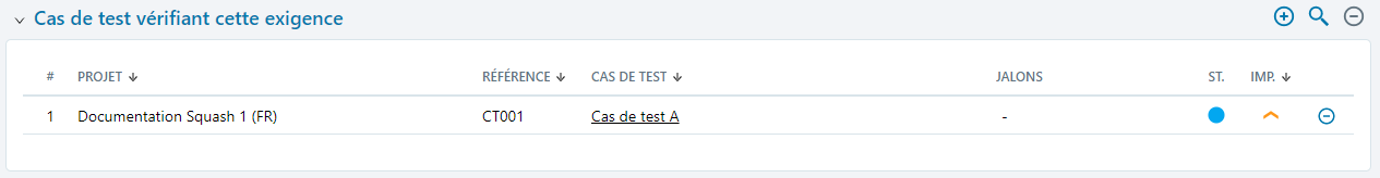 Table 'Exigences vérifiées par ce cas de test'