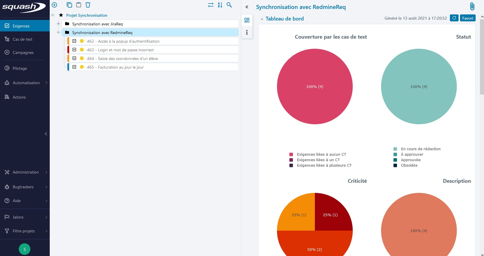 Synchronisation avec RedmineReq