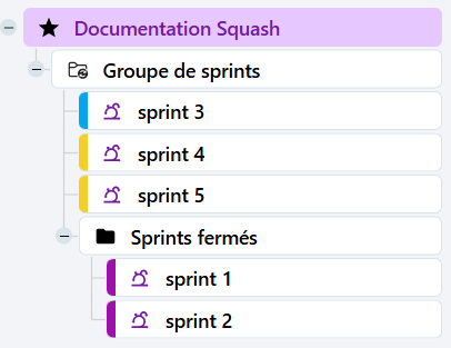 Arbre avec sprints et groupes de sprints